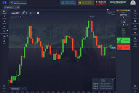 Pocket Option Trading Your Ultimate Guide to Binary Options