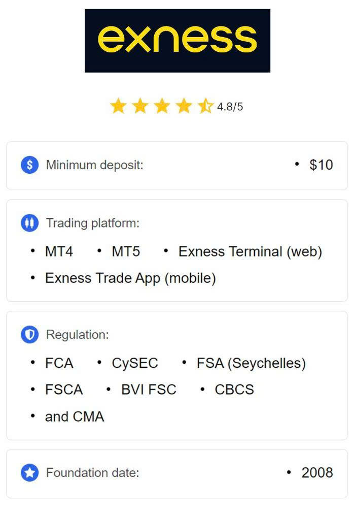 A Comprehensive Guide to Exness Binary Options Trading