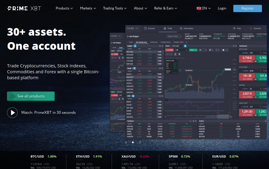 Your Gateway to Profit PrimeXBT Trade Analysis and Insights